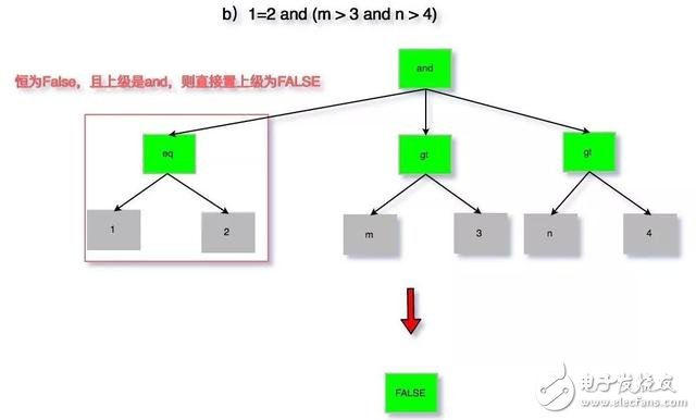 一文详解SQL解析与应用,一文详解SQL解析与应用,第12张