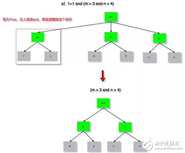 一文详解SQL解析与应用,一文详解SQL解析与应用,第11张