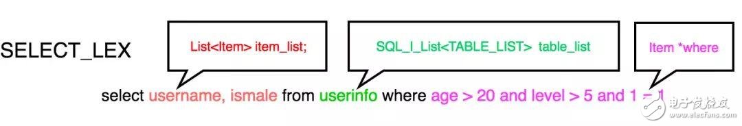 一文详解SQL解析与应用,一文详解SQL解析与应用,第9张