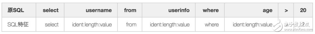 一文详解SQL解析与应用,一文详解SQL解析与应用,第16张