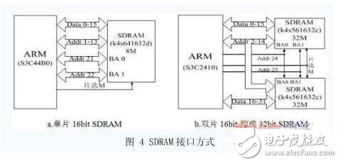 如何对嵌入式最小系统的软硬件架构进行改进？,如何对嵌入式最小系统的软硬件架构进行改进？,第4张