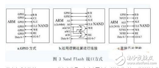 如何对嵌入式最小系统的软硬件架构进行改进？,如何对嵌入式最小系统的软硬件架构进行改进？,第3张