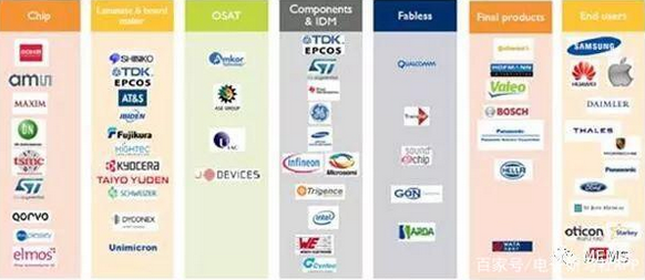 PCB将不仅是一种连接器，还将是一种集成解决方案,PCB将不仅是一种连接器，还将是一种集成解决方案,第2张