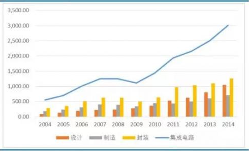 封装,集成电路的最后一道屏障,封装,集成电路的最后一道屏障,第4张