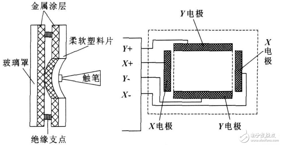 基于嵌入式Linux框架下的的智能仪器触摸屏接口设计过程详解,基于嵌入式Linux框架下的的智能仪器触摸屏接口设计过程详解,第2张