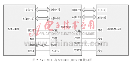 以嵌入式Linux为基础的机车状态实时检测系统设计详解,以嵌入式Linux为基础的机车状态实时检测系统设计详解,第3张