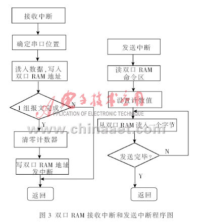 以嵌入式Linux为基础的机车状态实时检测系统设计详解,以嵌入式Linux为基础的机车状态实时检测系统设计详解,第4张