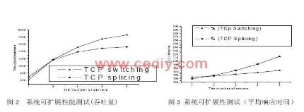 关于IPSec网络安全协议在嵌入式系统中的应用与实现详解,关于IPSec网络安全协议在嵌入式系统中的应用与实现详解,第3张