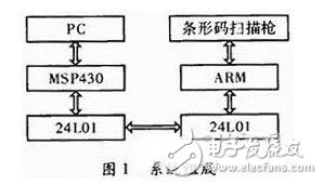 以嵌入式ARM处理器为核心的物流管理无线PDA终端系统设计,以嵌入式ARM处理器为核心的物流管理无线PDA终端系统设计,第2张