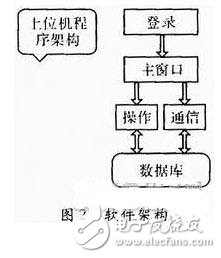 以嵌入式ARM处理器为核心的物流管理无线PDA终端系统设计,以嵌入式ARM处理器为核心的物流管理无线PDA终端系统设计,第3张