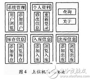 以嵌入式ARM处理器为核心的物流管理无线PDA终端系统设计,以嵌入式ARM处理器为核心的物流管理无线PDA终端系统设计,第5张