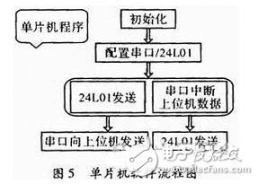 以嵌入式ARM处理器为核心的物流管理无线PDA终端系统设计,以嵌入式ARM处理器为核心的物流管理无线PDA终端系统设计,第6张