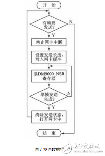 基于ARM9嵌入式处理器设计的一款语音通信终端设计,基于ARM9嵌入式处理器设计的一款语音通信终端设计,第8张