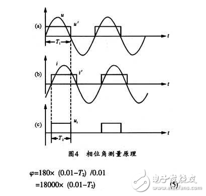 一种以ARM920T为核心并嵌入式Linux *** 作系统的电力参数检测装置详解,一种以ARM920T为核心并嵌入式Linux *** 作系统的电力参数检测装置详解,第5张