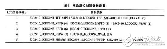 基于Linux 2.6.16的嵌入式开发平台的风力发电监控系统开发设计,基于Linux 2.6.16的嵌入式开发平台的风力发电监控系统开发设计,第4张