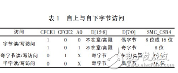 基于ARM的嵌入式系统CF卡与CPLD连接技术详解,基于ARM的嵌入式系统CF卡与CPLD连接技术详解,第2张