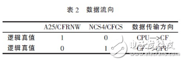 基于ARM的嵌入式系统CF卡与CPLD连接技术详解,基于ARM的嵌入式系统CF卡与CPLD连接技术详解,第3张