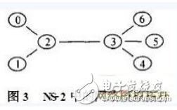 一种适用于Nagle算法的简化嵌入式TCP协议浅析,一种适用于Nagle算法的简化嵌入式TCP协议浅析,第4张