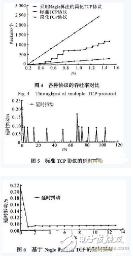 一种适用于Nagle算法的简化嵌入式TCP协议浅析,一种适用于Nagle算法的简化嵌入式TCP协议浅析,第5张