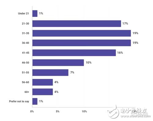 2018年JVM生态系统调查分析报告,2018年JVM生态系统调查分析报告,第3张