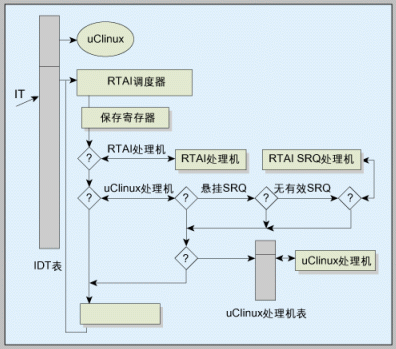 MontaVista推出下一代嵌入式linux *** 作系统 集成了最新的linux2.6内核,MontaVista推出下一代嵌入式linux *** 作系统 集成了最新的linux2.6内核,第2张