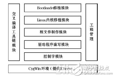 关于嵌入式系统可视化集成开发平台的详细剖析,关于嵌入式系统可视化集成开发平台的详细剖析,第5张