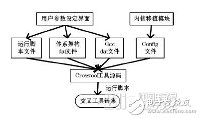 关于嵌入式系统可视化集成开发平台的详细剖析,关于嵌入式系统可视化集成开发平台的详细剖析,第6张