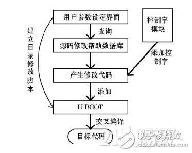 关于嵌入式系统可视化集成开发平台的详细剖析,关于嵌入式系统可视化集成开发平台的详细剖析,第8张