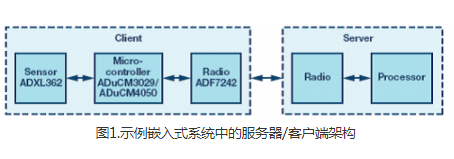 嵌入式系统中的OTA更新的若干不同软件设计探讨,嵌入式系统中的OTA更新的若干不同软件设计探讨,第2张