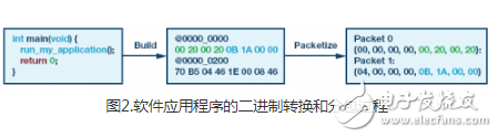 嵌入式系统中的OTA更新的若干不同软件设计探讨,嵌入式系统中的OTA更新的若干不同软件设计探讨,第3张