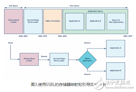 嵌入式系统中的OTA更新的若干不同软件设计探讨,嵌入式系统中的OTA更新的若干不同软件设计探讨,第4张