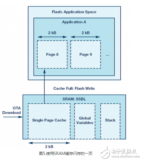 嵌入式系统中的OTA更新的若干不同软件设计探讨,嵌入式系统中的OTA更新的若干不同软件设计探讨,第6张