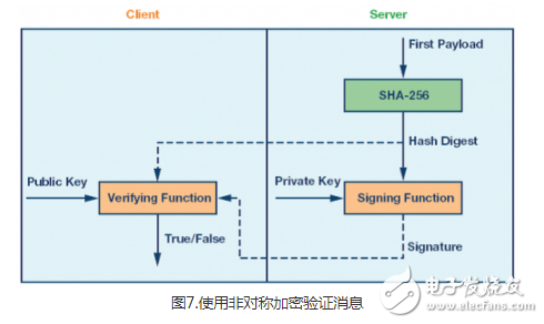 嵌入式系统中的OTA更新的若干不同软件设计探讨,嵌入式系统中的OTA更新的若干不同软件设计探讨,第8张