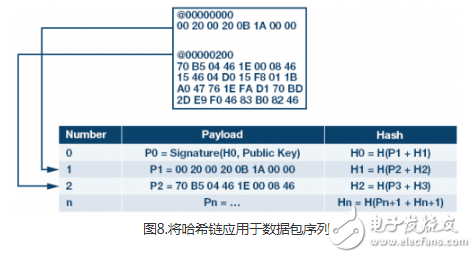 嵌入式系统中的OTA更新的若干不同软件设计探讨,嵌入式系统中的OTA更新的若干不同软件设计探讨,第9张