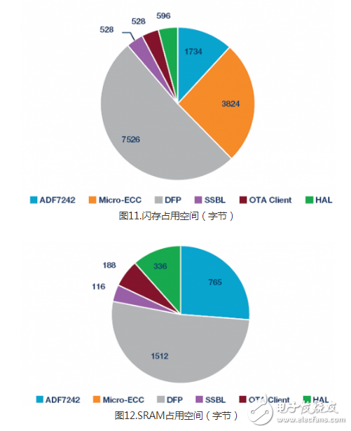 嵌入式系统中的OTA更新的若干不同软件设计探讨,嵌入式系统中的OTA更新的若干不同软件设计探讨,第11张