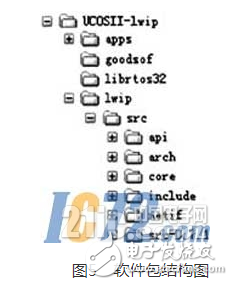 基于SOPC技术的嵌入式以太网网络终端设备解决方案设计详解,基于SOPC技术的嵌入式以太网网络终端设备解决方案设计详解,第6张