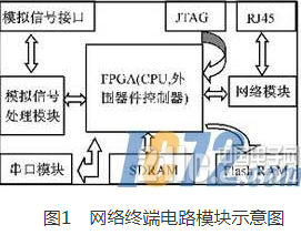 基于SOPC技术的嵌入式以太网网络终端设备解决方案设计详解,基于SOPC技术的嵌入式以太网网络终端设备解决方案设计详解,第2张