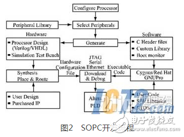 基于SOPC技术的嵌入式以太网网络终端设备解决方案设计详解,基于SOPC技术的嵌入式以太网网络终端设备解决方案设计详解,第3张