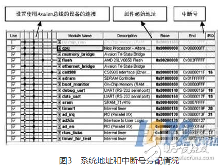 基于SOPC技术的嵌入式以太网网络终端设备解决方案设计详解,基于SOPC技术的嵌入式以太网网络终端设备解决方案设计详解,第4张