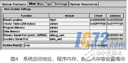 基于SOPC技术的嵌入式以太网网络终端设备解决方案设计详解,基于SOPC技术的嵌入式以太网网络终端设备解决方案设计详解,第5张