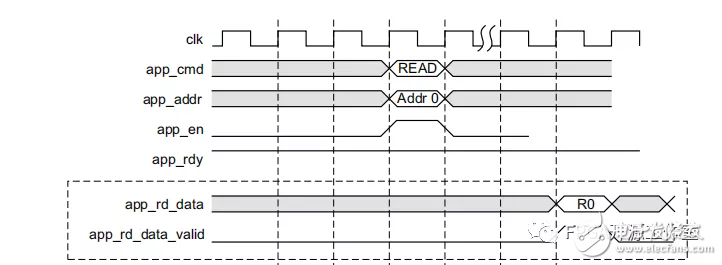 mig接口的读写时序,mig接口的读写时序,第9张