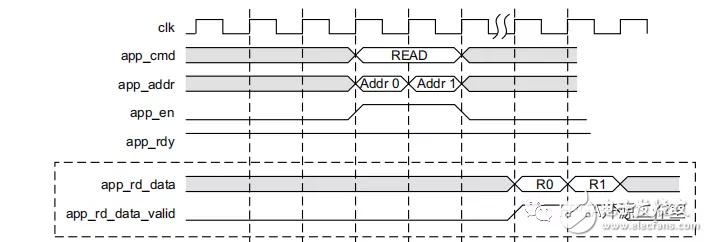 mig接口的读写时序,mig接口的读写时序,第10张