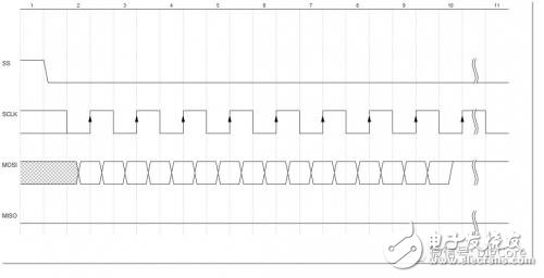 嵌入式硬件通信接口协议中的串行通信接口-SPI,第5张