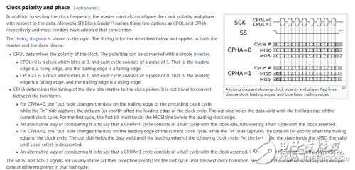 嵌入式硬件通信接口协议中的串行通信接口-SPI,第8张