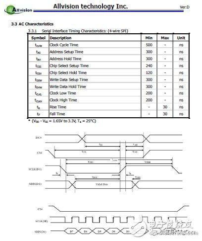 嵌入式硬件通信接口协议中的串行通信接口-SPI,第7张