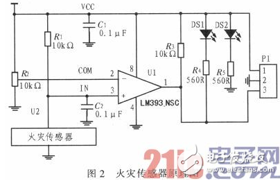 基于ARM11平台的智能火灾监测报警系统研究,基于ARM11平台的智能火灾监测报警系统研究,第3张