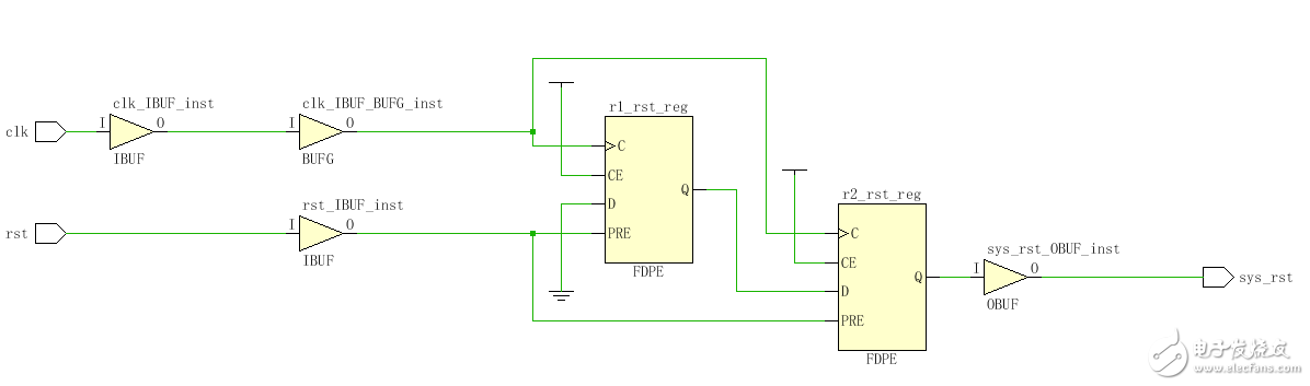 FPGA复位设计常见问题及处理方法,FPGA复位设计常见问题及处理方法,第3张