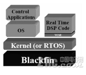 基于Blackfin嵌入式系统硬件平台的数码相框设计详解,基于Blackfin嵌入式系统硬件平台的数码相框设计详解,第2张