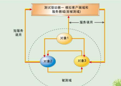 Linux内核线程优先级设置的方法介绍,第2张