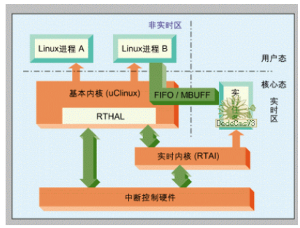 你知道Linux客户端、服务器、窗口管理器的关系？,第2张